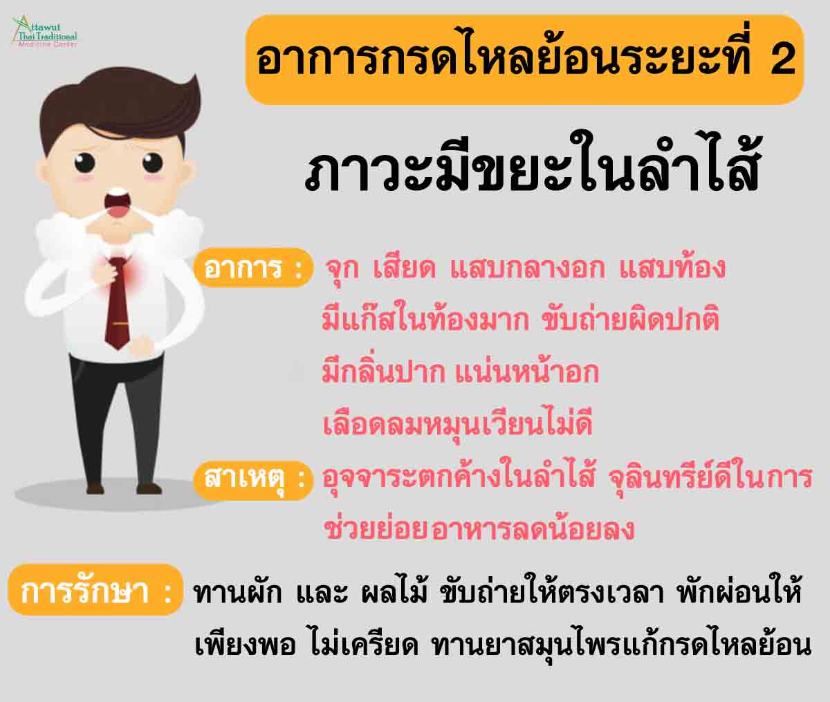 อย่าชะล่าใจ! อาการกรดไหลย้อนเรื้อรัง ปล่อยไว้อันตราย รีบป้องกันก่อนสาย