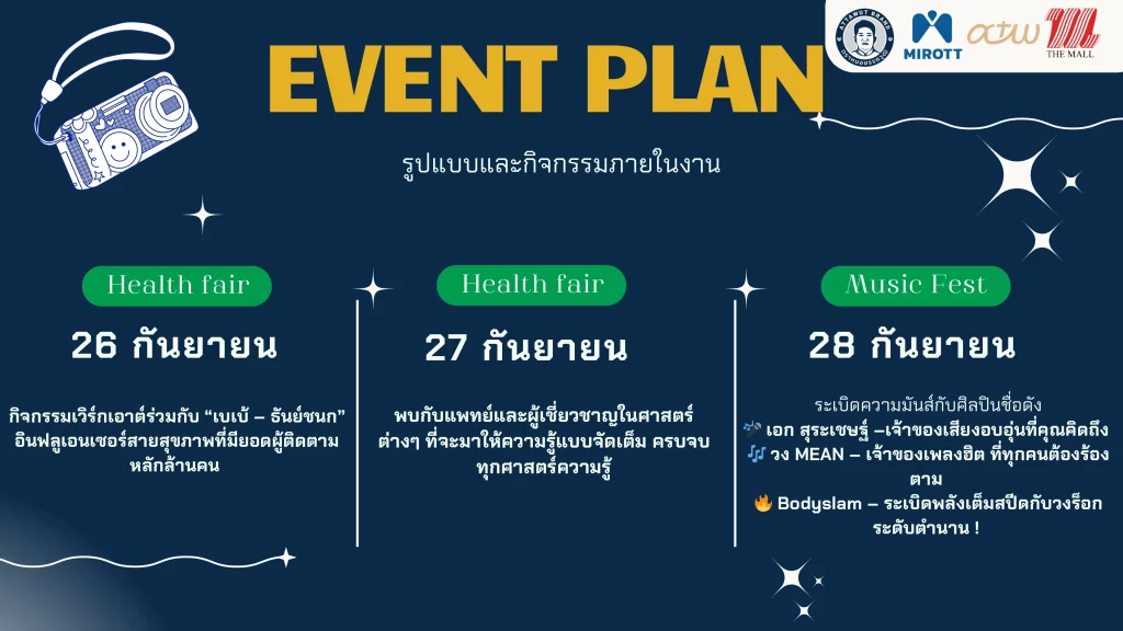 EVENT PLAN งาน 3 วัน