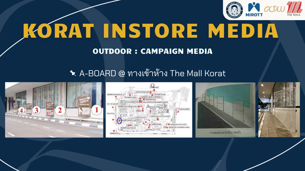 Instore media A-Board